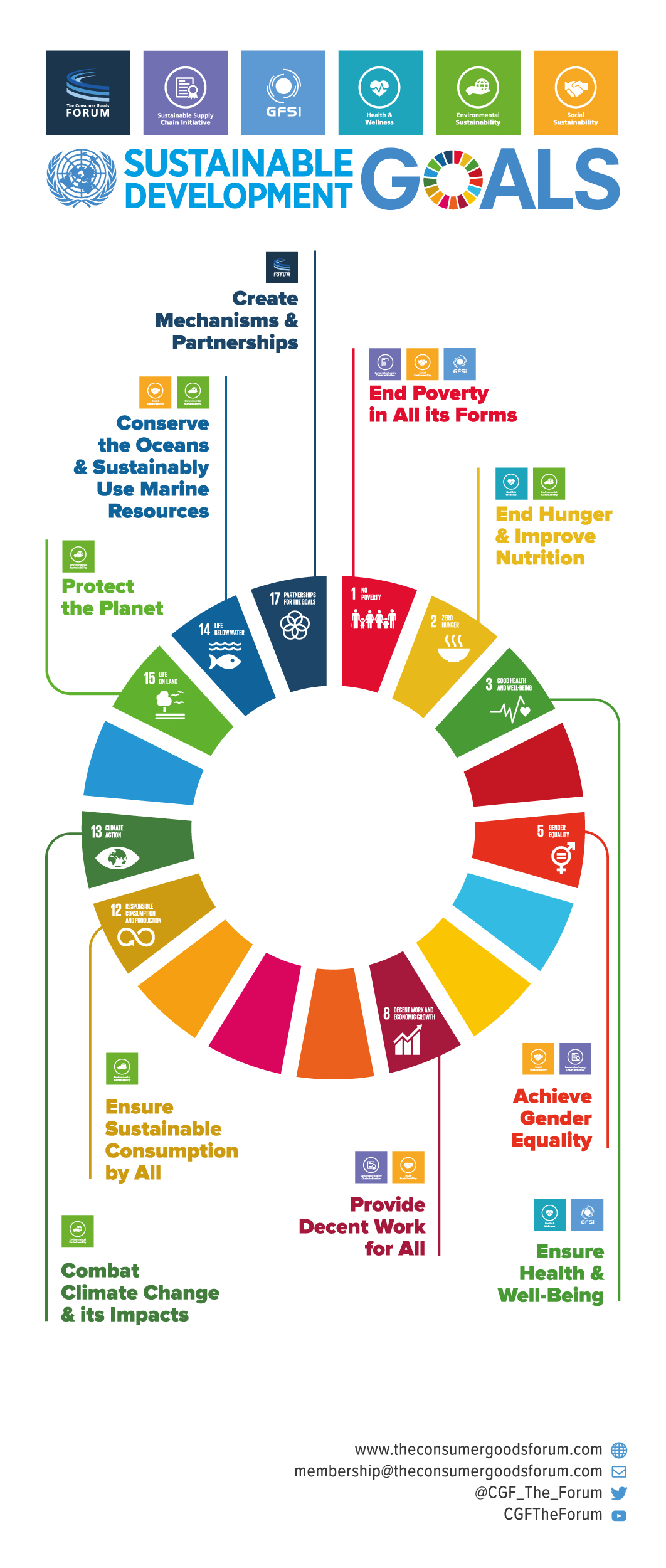 Un Sustainable Development Goals Infographic - Gambaran