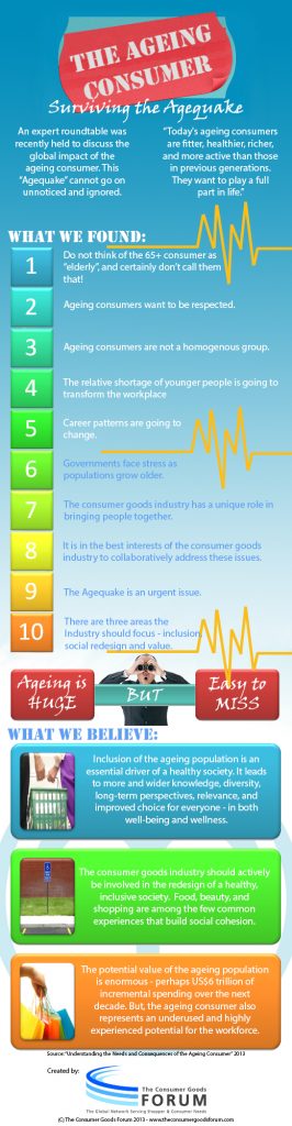 The Ageing Consumer Infographic – Part II