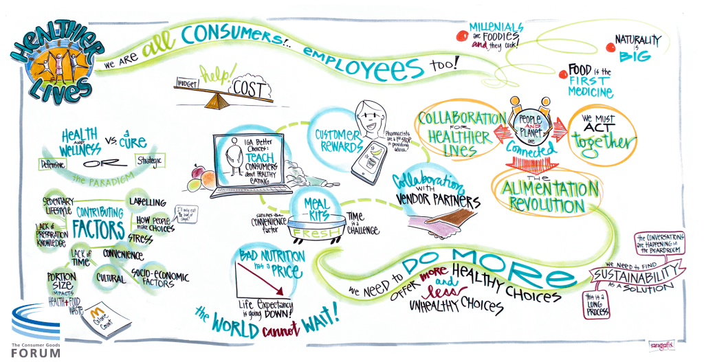 [INFOGRAPHICS] Health & Wellness – Collaboration for Healthier Lives