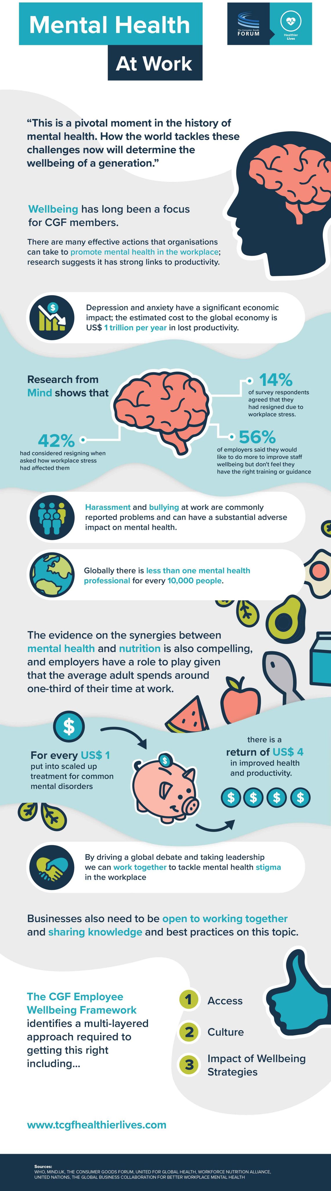 Mental Health at Work - The Consumer Goods Forum