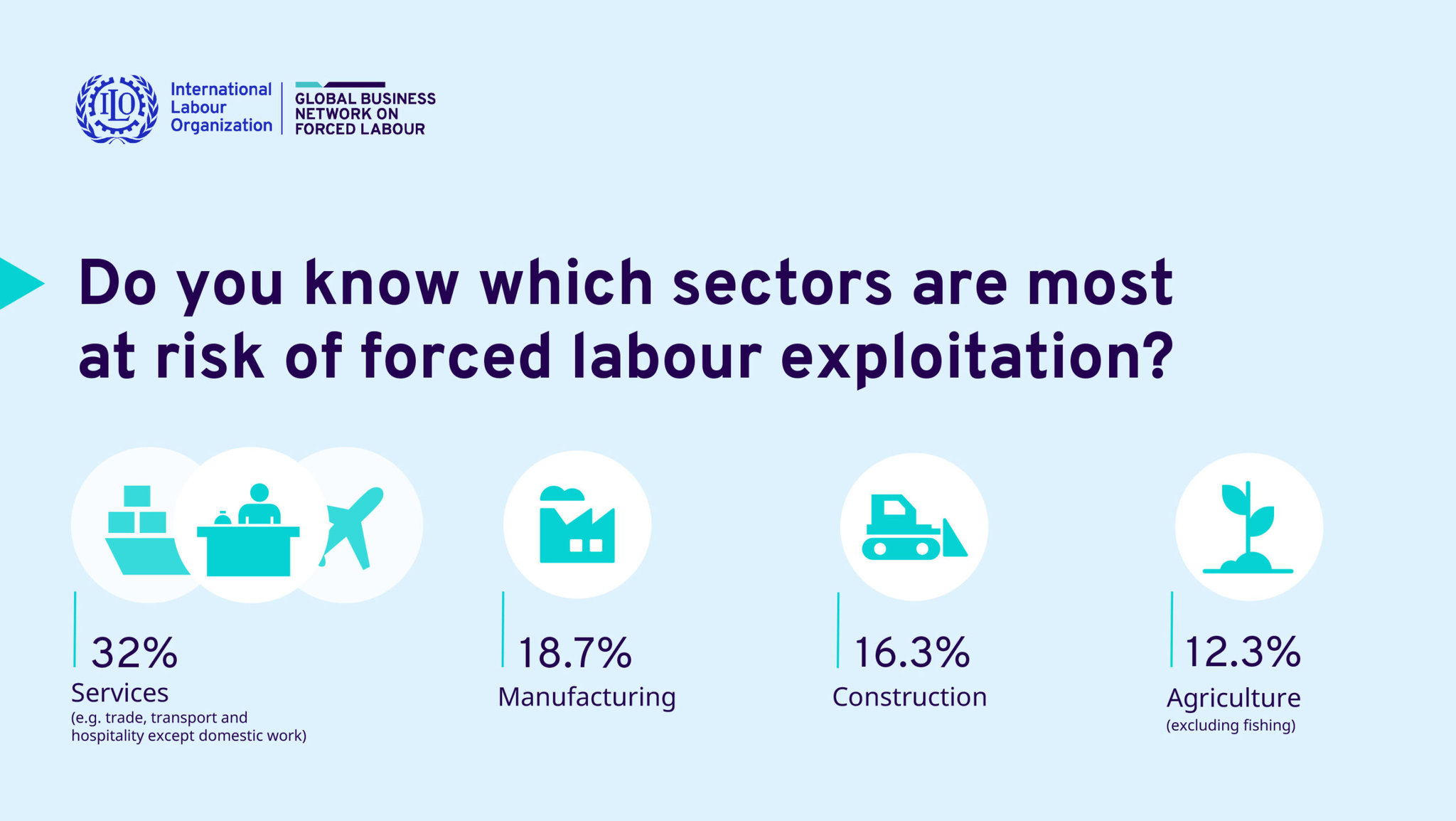 28 Million People In Forced Labour In 2021: CGF Response To Latest ILO ...