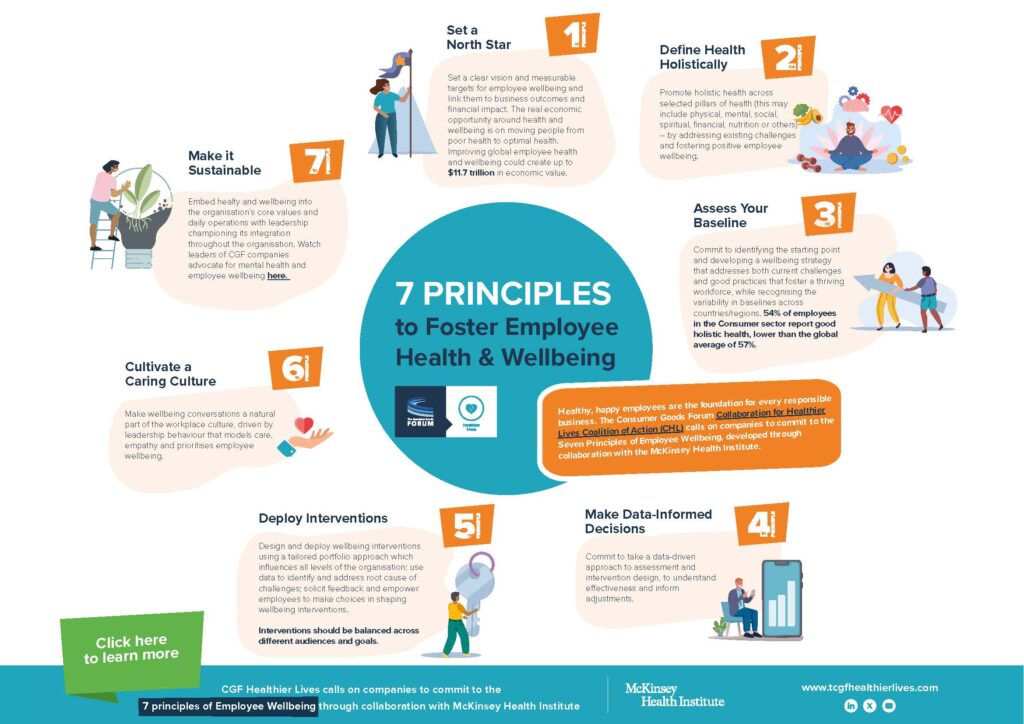 Seven Principles to Foster Employee Health & Wellbeing