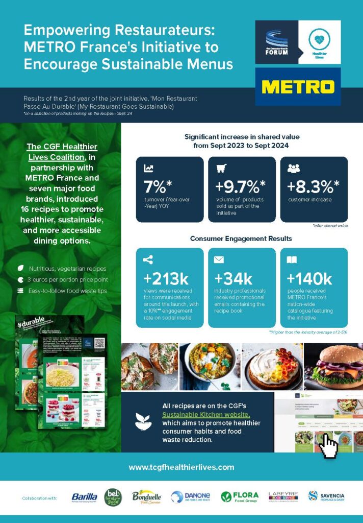 Empowering Restaurateurs: METRO France’s Initiative to Encourage Sustainable Menus