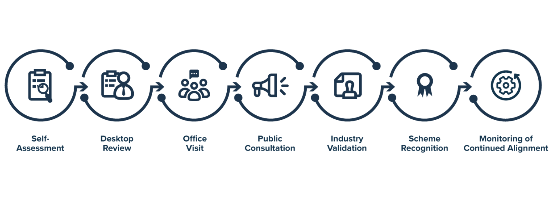 SSCI Benchmarking Process Infographic White