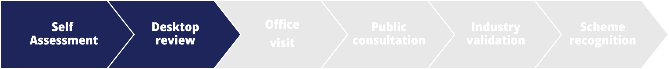 SSCI Desktop Review